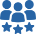 Project execution- IT staffing
